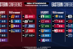 勇士队内冲突视频曝光，科尔强调团队和谐重要性