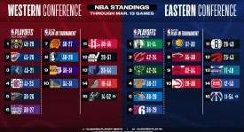 勇士队内冲突视频曝光，科尔强调团队和谐重要性